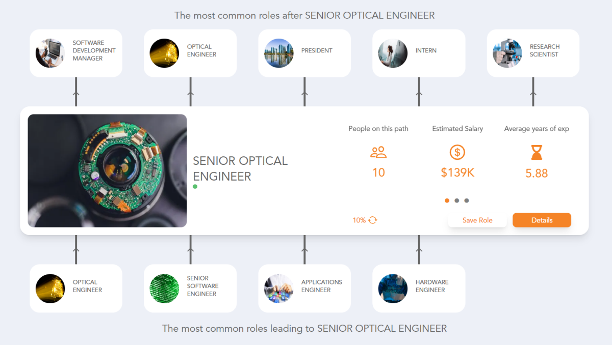 Senior Optical Engineer Career Path See the Career Paths People